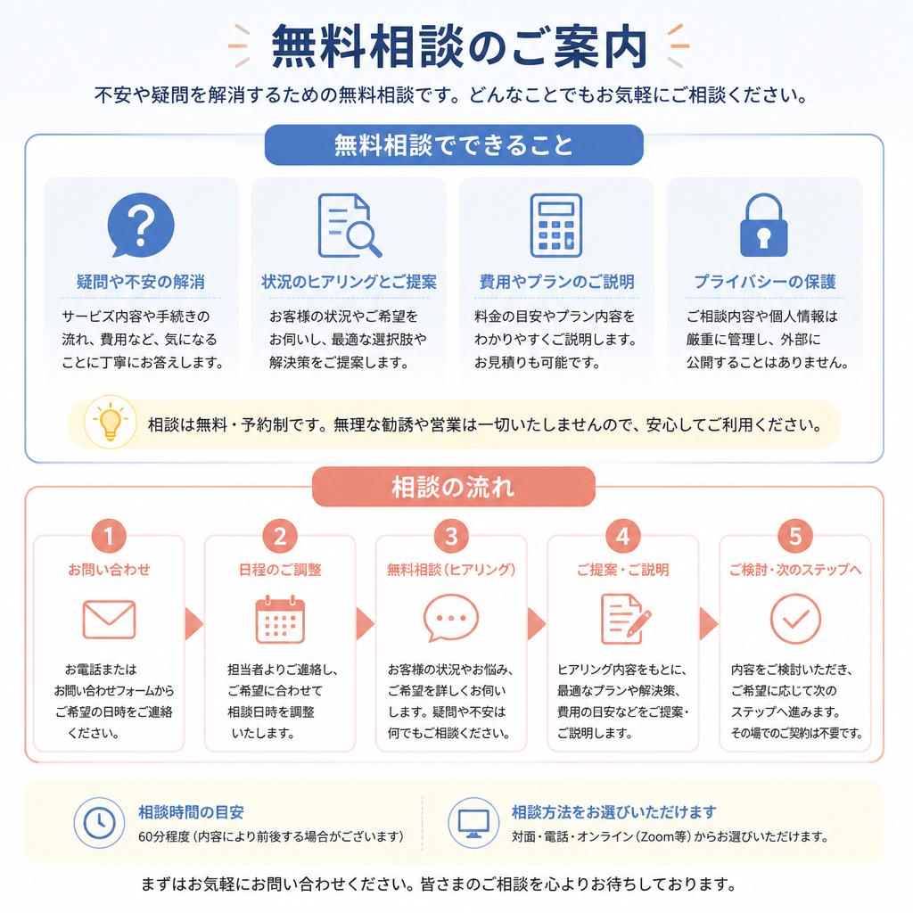 無料相談のご案内