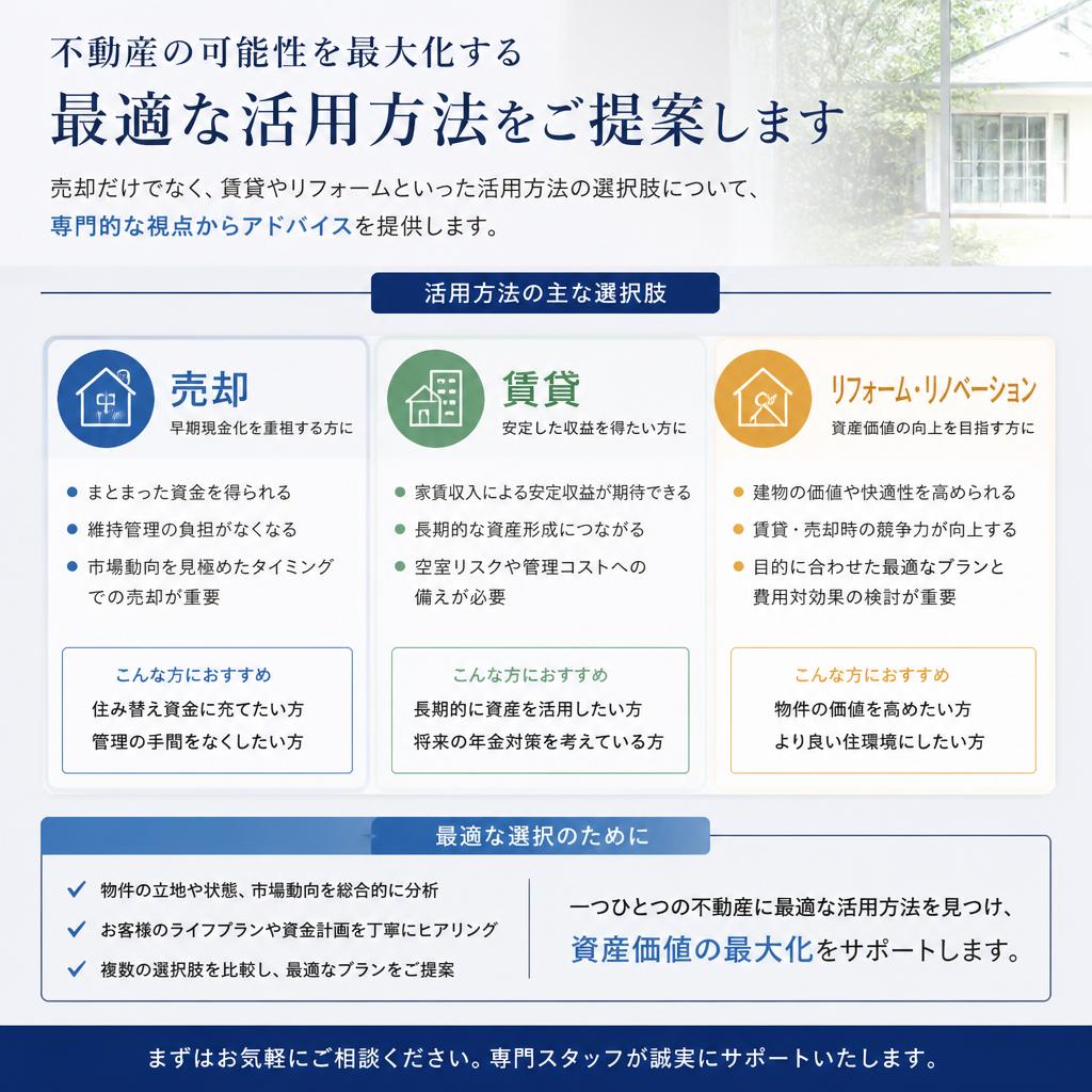 4. 賃貸・リフォームの提案